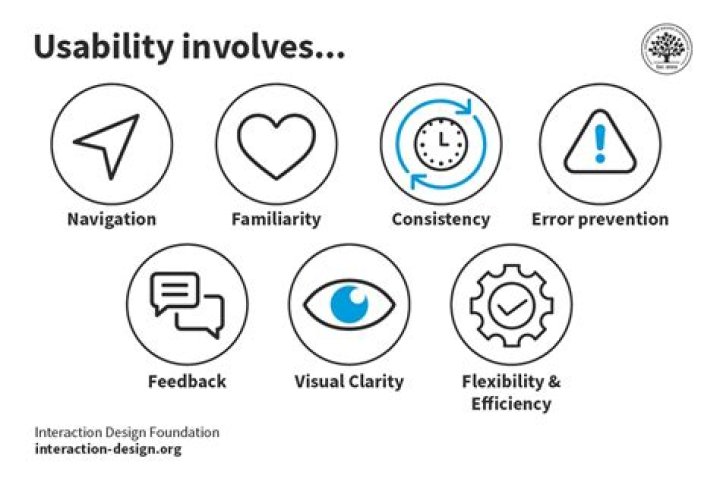 A Guide To Discoverability And Meaning