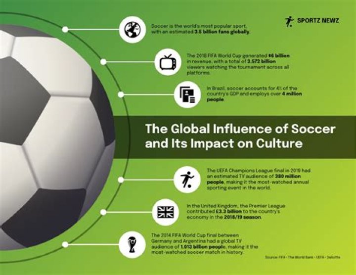 A Journey Of Cultural Fusion And Footballing Brilliance