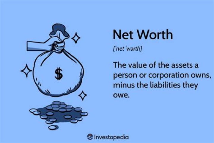 A Journey To Net Worth Success