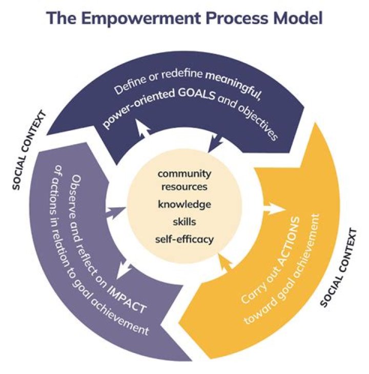 A Paragon Of Empowerment And Social Impact