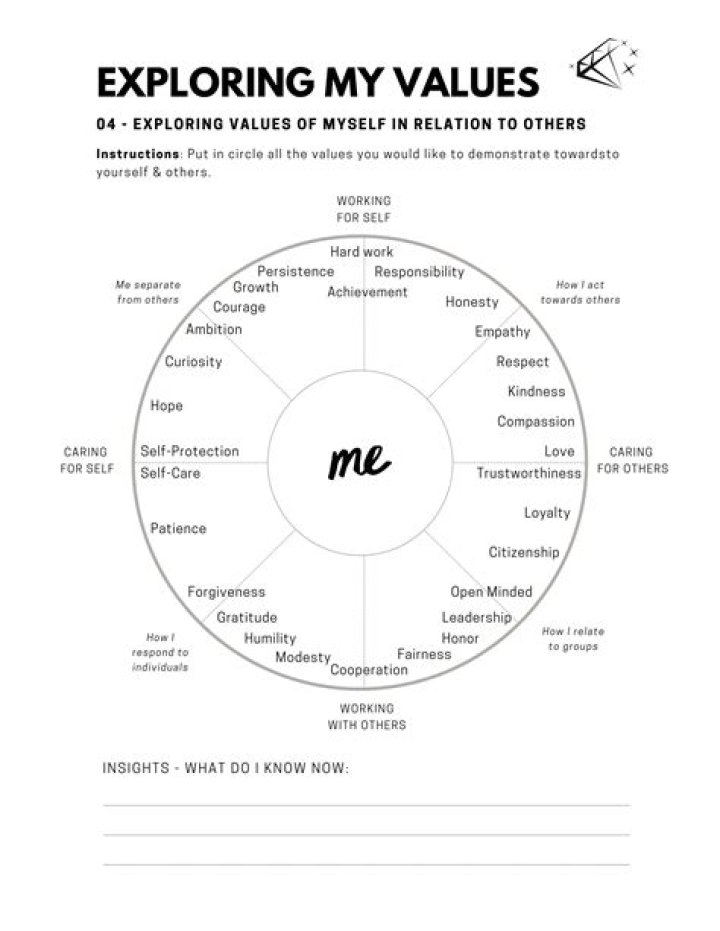 Exploring Identity, Memory, And Beyond