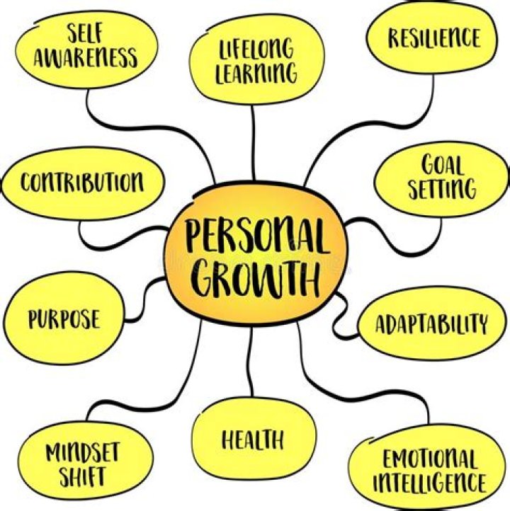 Exploring Life, Family, And Personal Growth