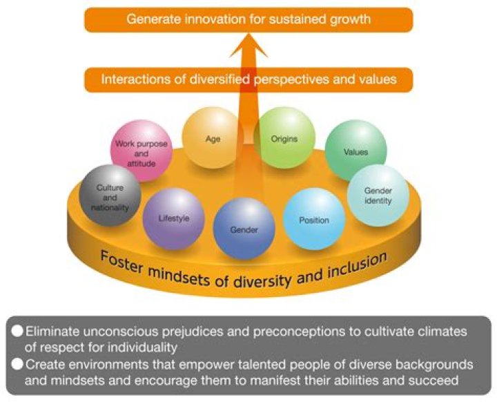 Innovation, Diversity, And Tech Expertise