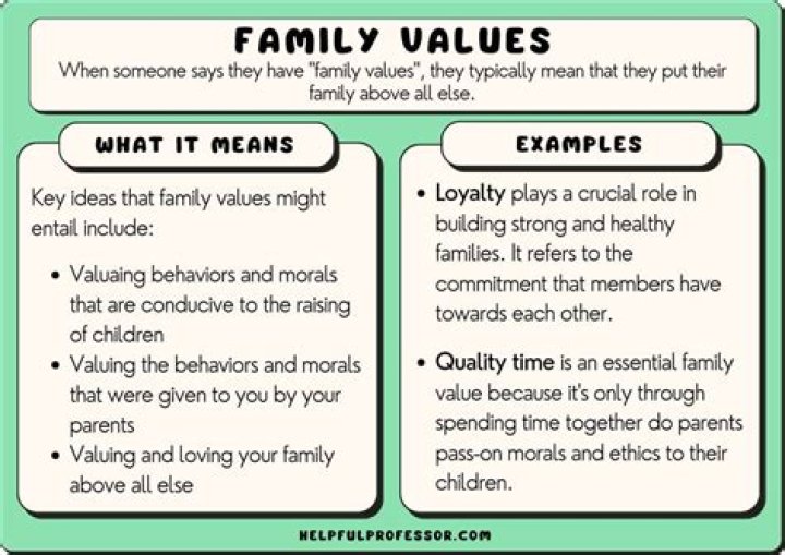 Secrets, Insights, And Family Values