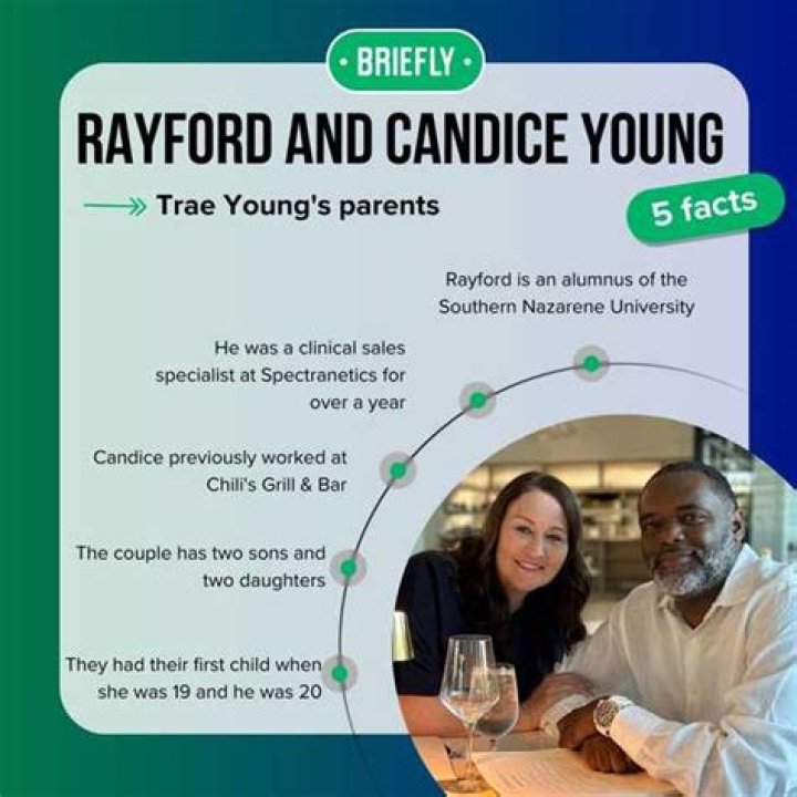The Disturbing Crimes Of Candice And Rayford Young