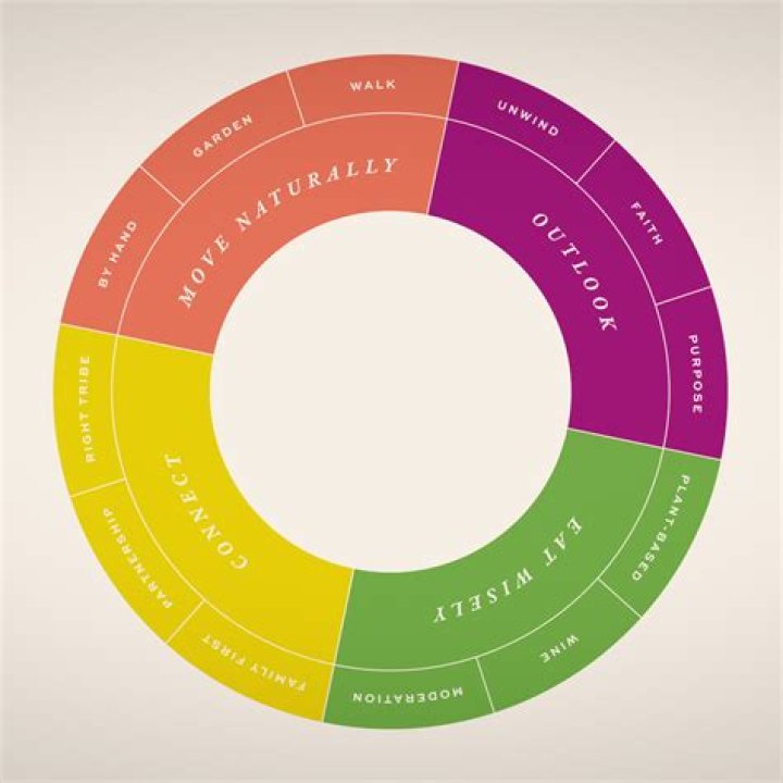 Uncover The Secrets To James Spader's Health And Vitality