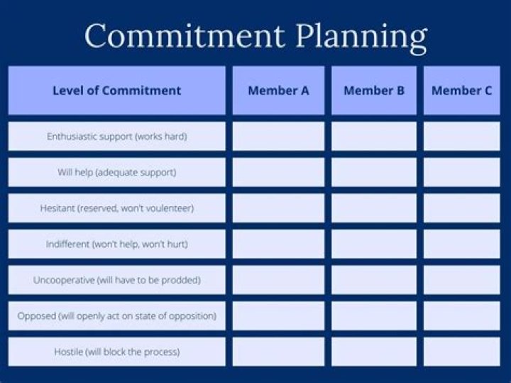 Uncovering The Love, Commitment, And Future Plans