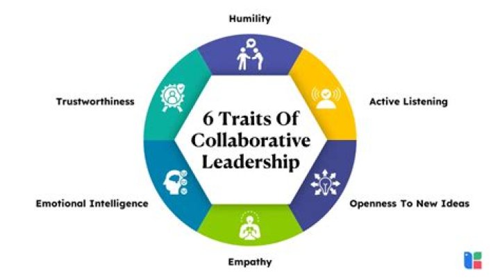 Unlocking Leadership, Collaboration, And Impact