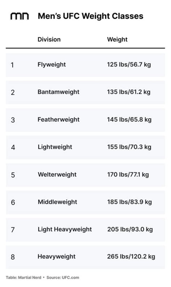Unlocking Nigel Benn's Weight Class: Discoveries And Insights