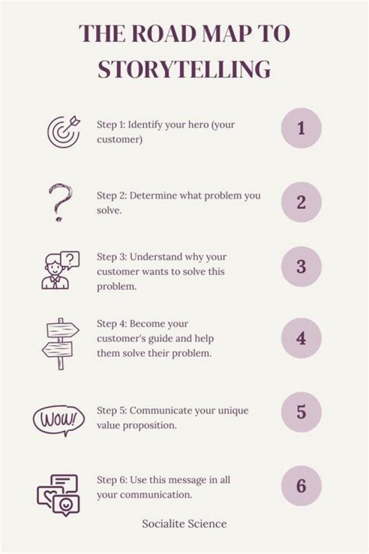 Unlocking The Art Of Authentic Storytelling And Social Commentary