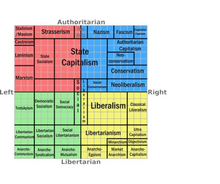 Unveiling Denzel Washington's Political Compass: Exploring Beliefs And Influences