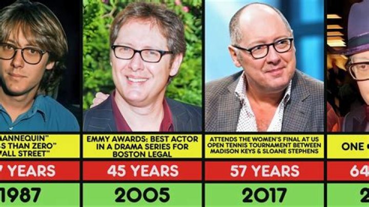 Unveiling The Enigma: James Spader's Weight Gain