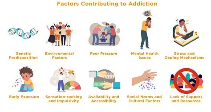 Unveiling The Factors And Strategies