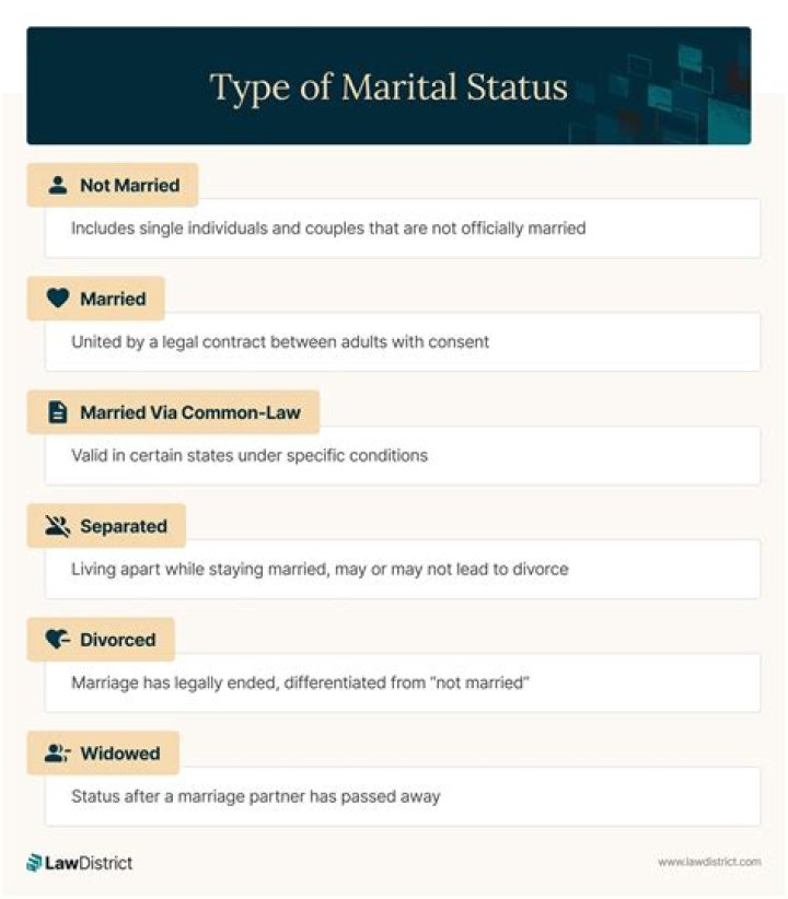 Unveiling The Marital Status Of Traylor Howard: Discoveries And Insights