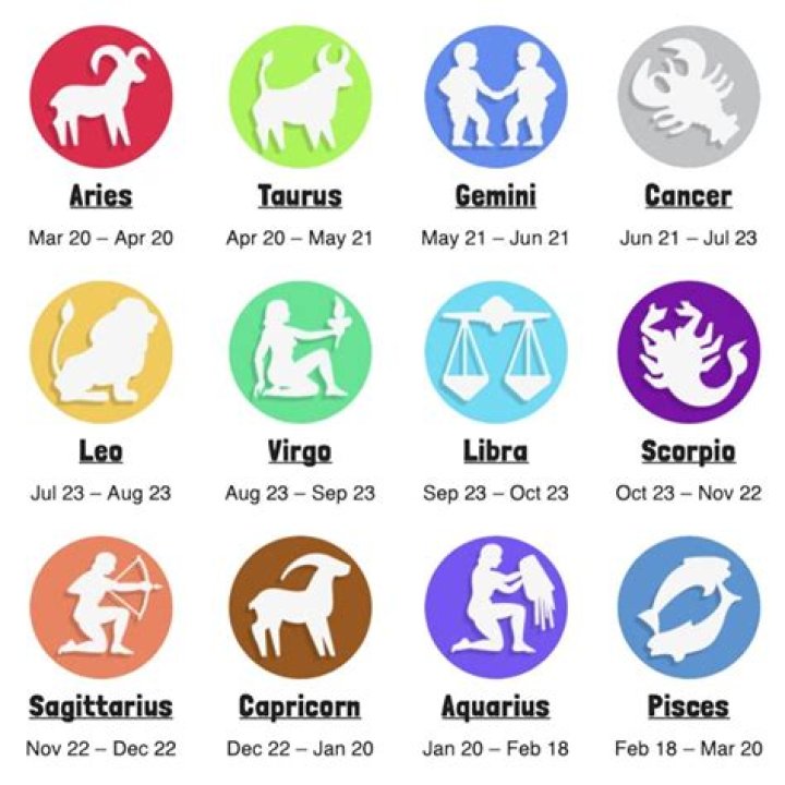 Unveiling Tyler Lepley's Zodiac Sign: Discoveries And Insights